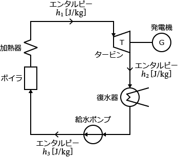 �����L���T�C�N��