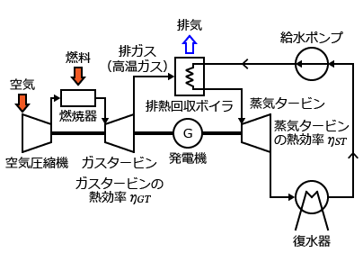 �d���O��u�d�́v�̉Η͔��d�̌���