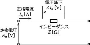 �p�[�Z���g�C���s�[�_���X�i�S�����C���s�[�_���X�j�̐�����H�}