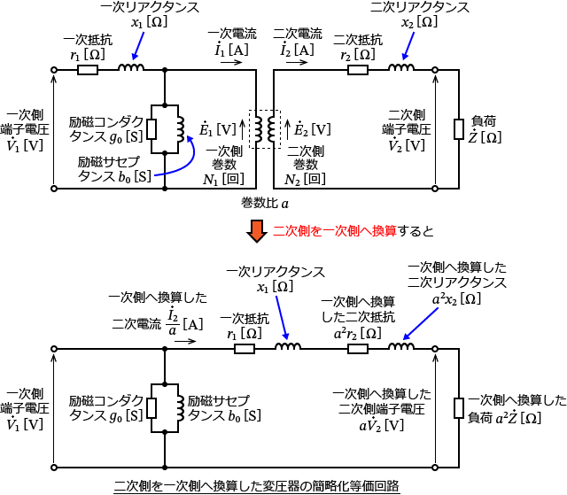 �񎟑����ꎟ���Ɋ��Z�����ψ���̊ȗ���������H