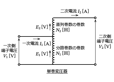 �d���O��u�@�B�v�̕ψ���̌���