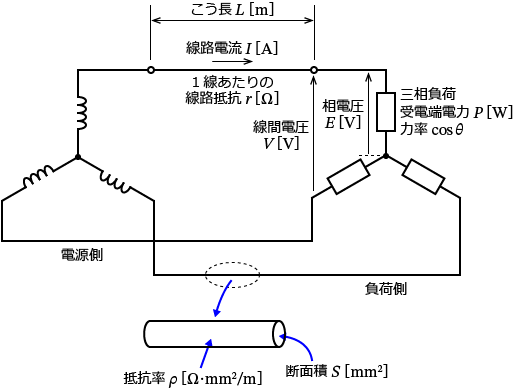 �O��3�����d���H
