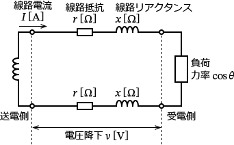 �P��2�����d���H�Ɛ��H��R�A���H���A�N�^���X