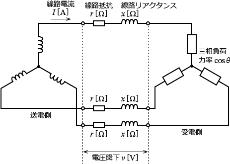 �O��3�����d���H�Ɛ��H��R�A���H���A�N�^���X