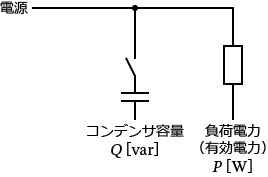 �͗����P�R���f���T�ƕ���