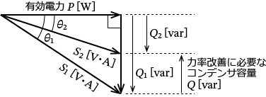 �͗����P�O��̃x�N�g���}