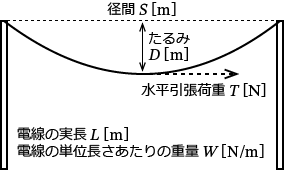 �ˋ�d���Ƃ����