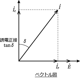 �U�d�́i�P�[�u���≏���j��1�����̓�����H�̃x�N�g���}