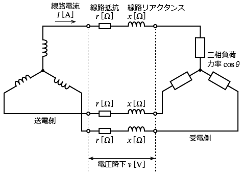 �d���O��u�d�́v�̑��d�E�z�d�̌���