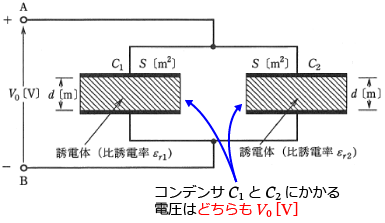 ����ڑ����ꂽ�R���f���T�ɂ�����d���͂ǂ����V0�mV�n