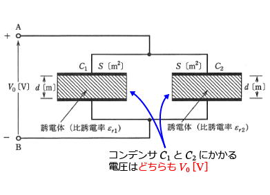 �d���O��u���_�v����21�N�x��1�̐}