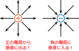 ���̓d�ׂƕ��̓d�ׂւ̓d�C�͐��̏o���Ɠ����