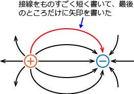 �������̂������Z�������d�C�͐��̐ڐ������̐}