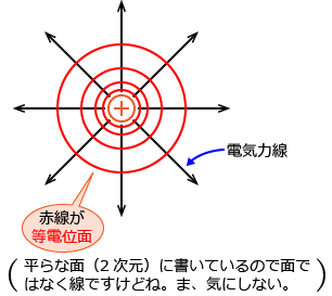 ���d�ׂ���u�����Ƃ��̓��d�ʖ�
