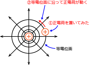 ��蕶�̈Ӗ���}�ɕ\�킵���i�i4�j�̕��́j