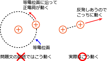 ���ۂɓd�ׂ���������