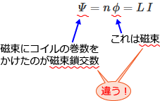 �����Ǝ������𐔂̈Ⴂ