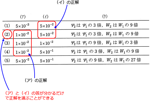 �i�E�j�̓���������Ȃ��Ă��i�A�j�Ɓi�C�j�̓����킩��ΐ����ł���