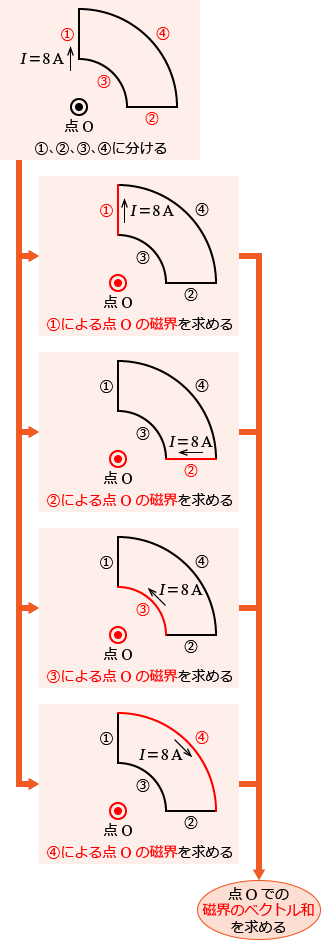 �d���O��u���_�v����21�N�x��4�̉������̐����}