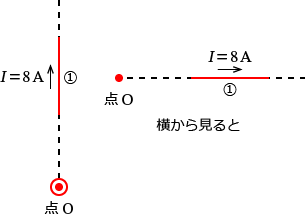 �@�̕����Ɠ_O�����̐}