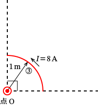 �B�̕����Ɠ_O�����̐}