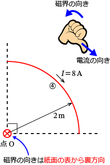 �C�̕������_O�ɍ�鎥�E�̌����i�E�˂��̖@���j