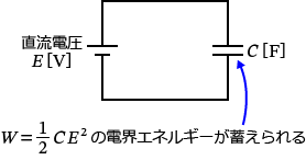 �R���f���T�ɒ~������d�E�̃G�l���M�[�i�Ód�G�l���M�[�j