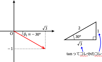 �^���W�F���g�itan�j�̐����}