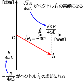 �d��I1�̃x�N�g���}