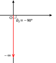 �^���W�F���g�itan�j�̐����}