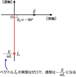 �d��I2�̃x�N�g���}