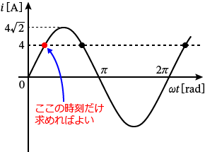 ���߂Ȃ���΂Ȃ�Ȃ������̐����}