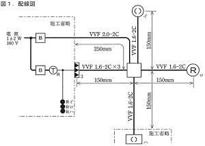 ����21�N�x�M�L�����i�w�Ȏ����j�Ə��ґΏۋZ�\�����ŏo�肳�ꂽ�P���}