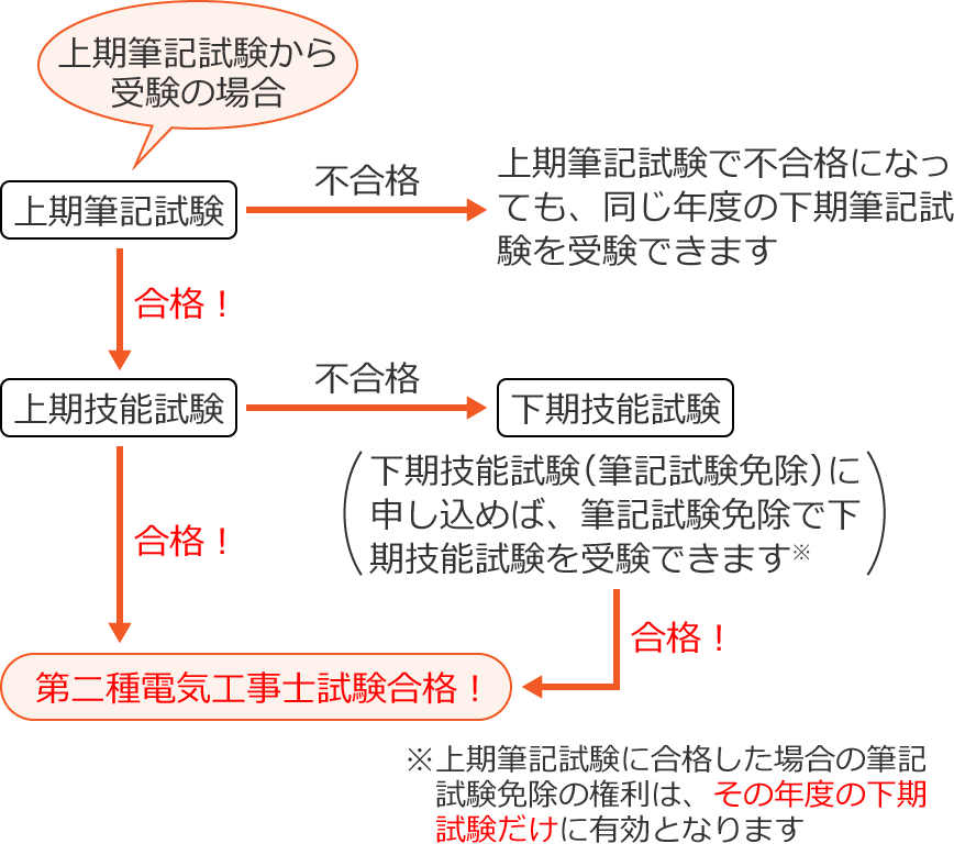 �ߘa���N�x�i2019�N�x�j�̑���d�C�H���m�����̎����̗���i����M�L��������󌱂̏ꍇ�j