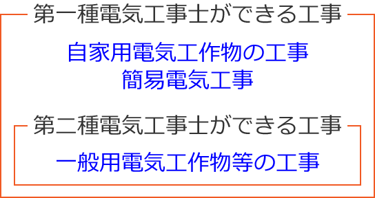 ����d�C�H���m�Ƒ���d�C�H���m���]���ł���H���͈̔�