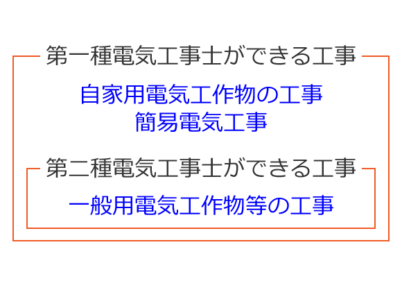 ����d�C�H���m�Ƒ���d�C�H���m���]���ł���H���͈̔�