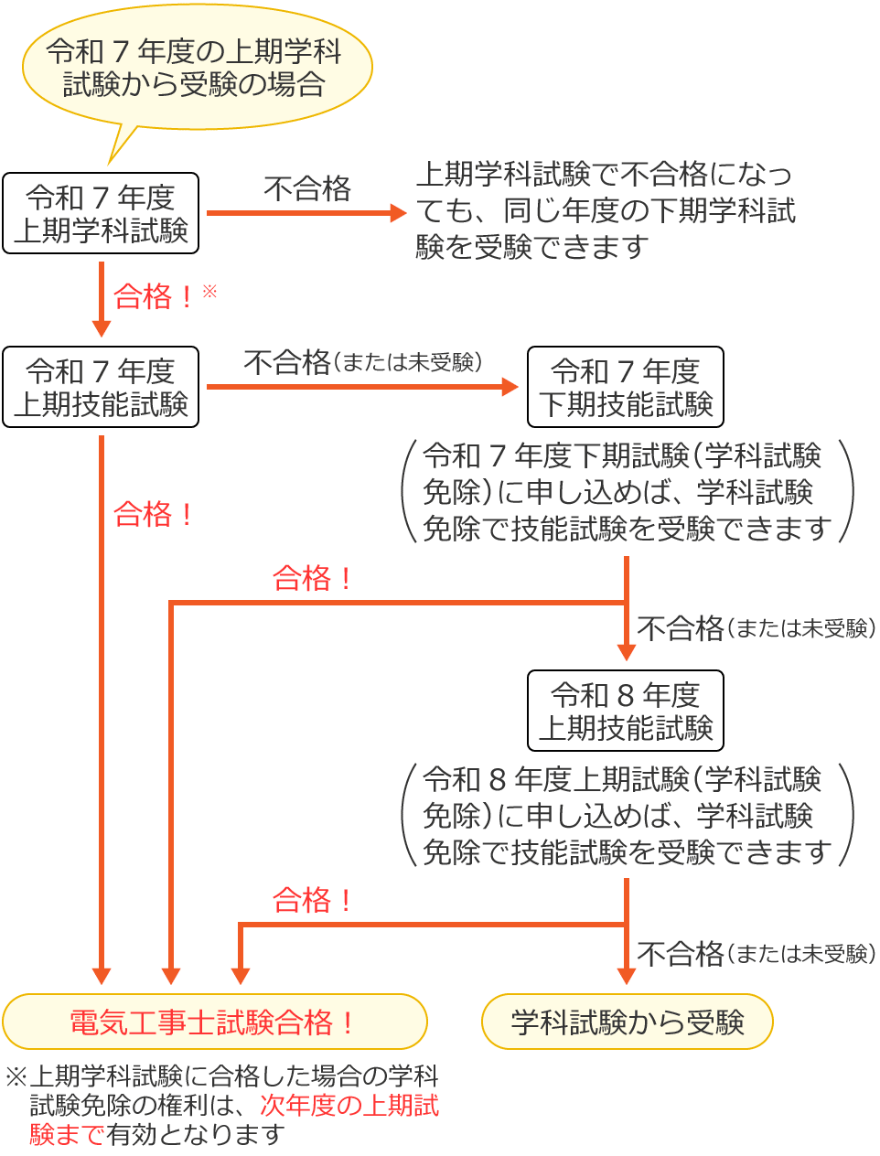 ����w�Ȏ����ɍ��i�����ꍇ�̊w�Ȏ����Ə�