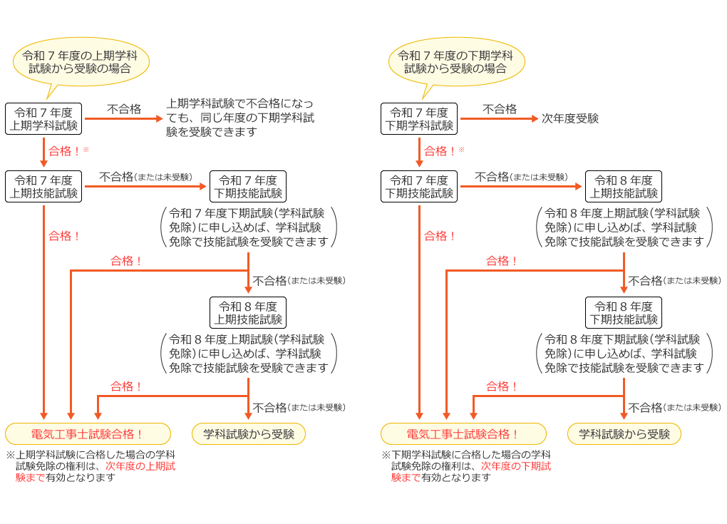 �d�C�H���m�����̊w�Ȏ����Ə������X��̎����܂Ŋg�傳��܂����I