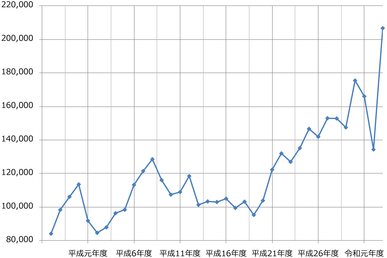 ����d�C�H���m�����̎󌱐\���Ґ��̐���