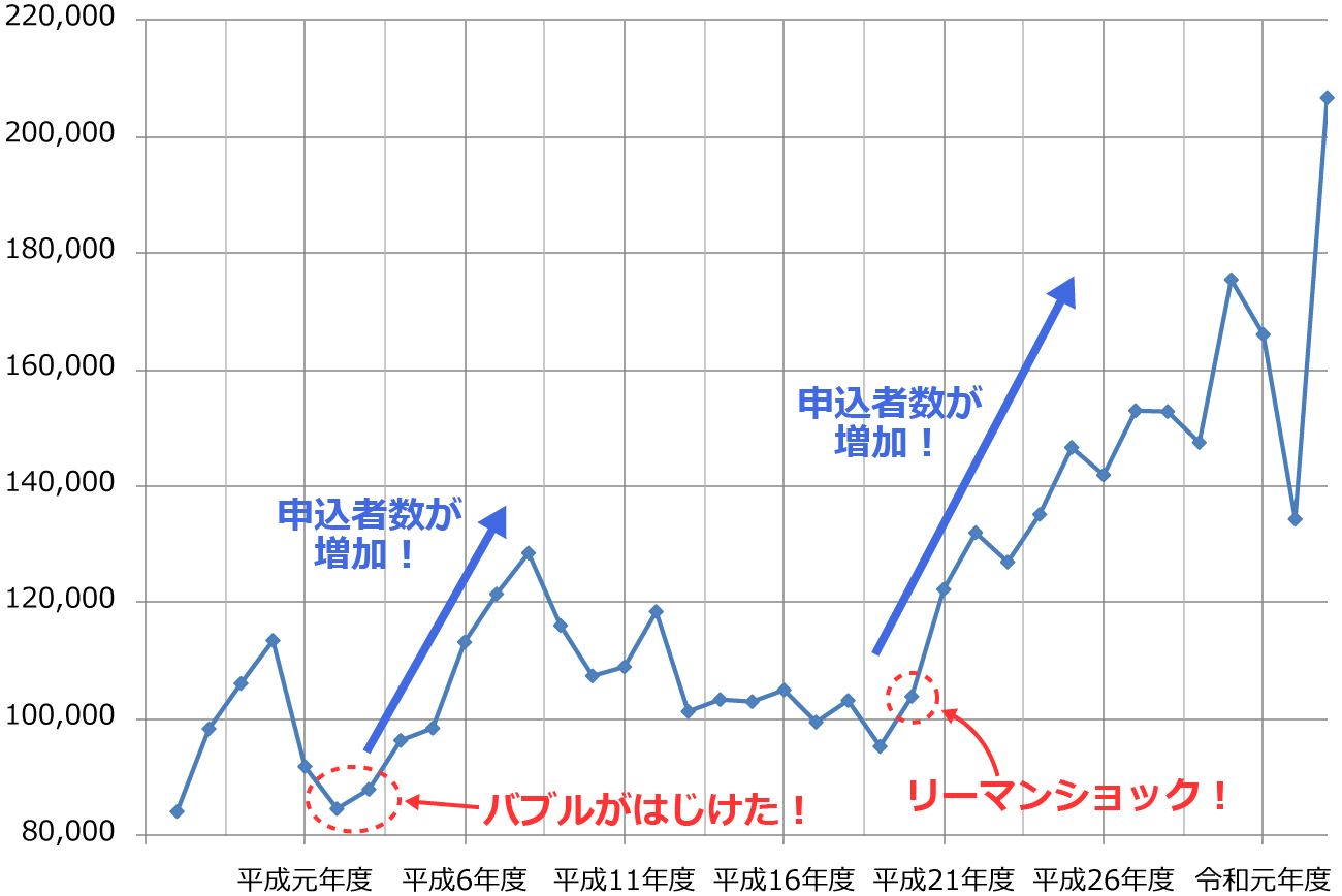 ����d�C�H���m�����̎󌱐\���Ґ��ƌi�C�̊֌W