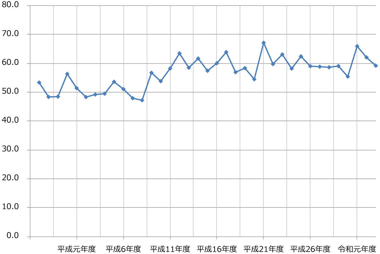 ����d�C�H���m�w�Ȏ����̍��i���̐���