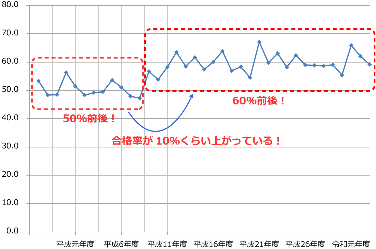 ����d�C�H���m�w�Ȏ����̍��i���̕ω�