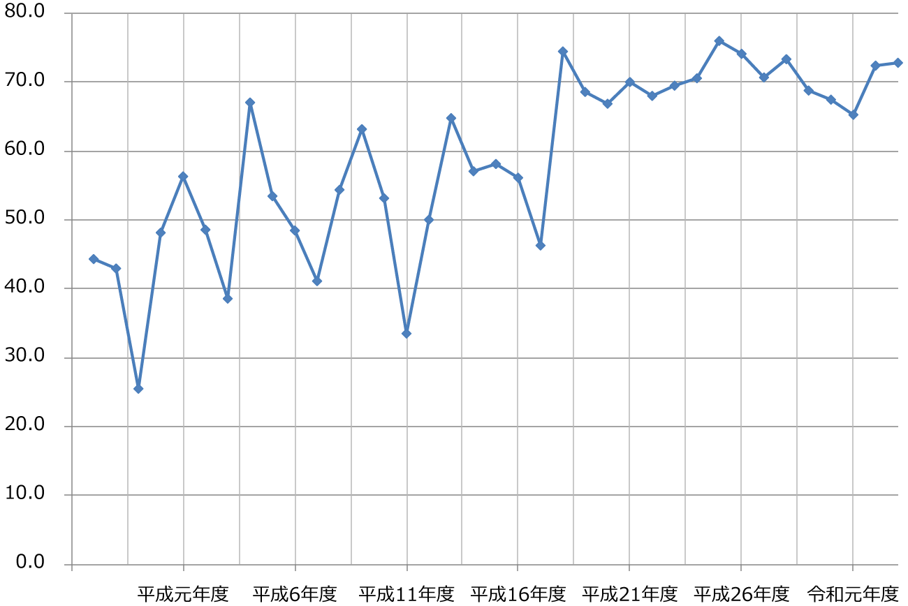 ����d�C�H���m�Z�\�����̍��i���̐���