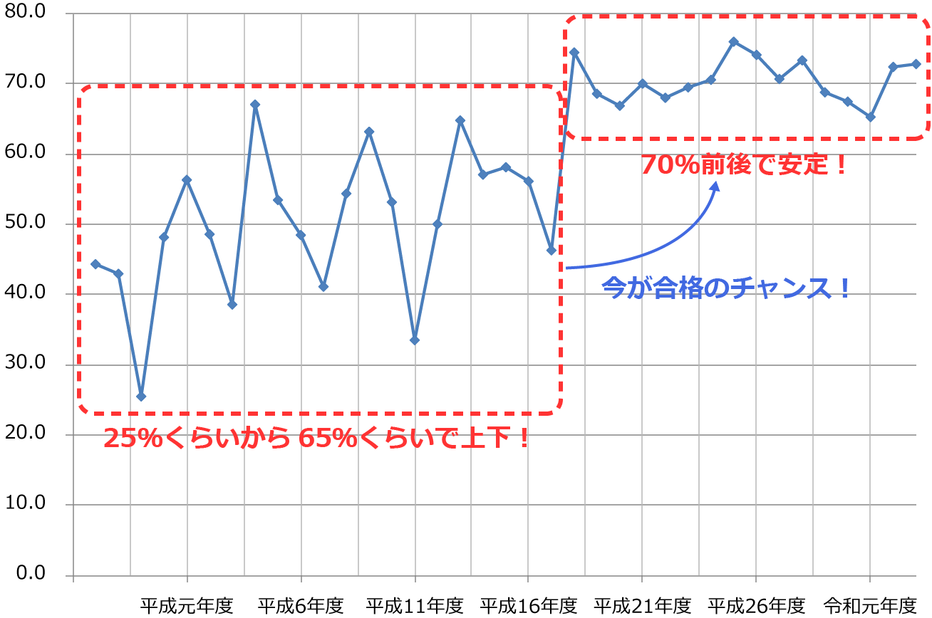 ����d�C�H���m�Z�\�����̍��i���̕ω�