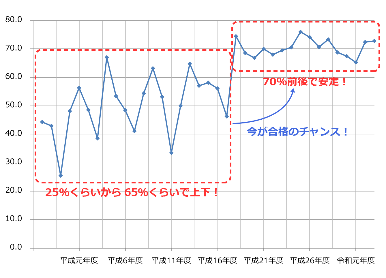 ����d�C�H���m�̎󌱎Ґ��ƍ��i���̐���