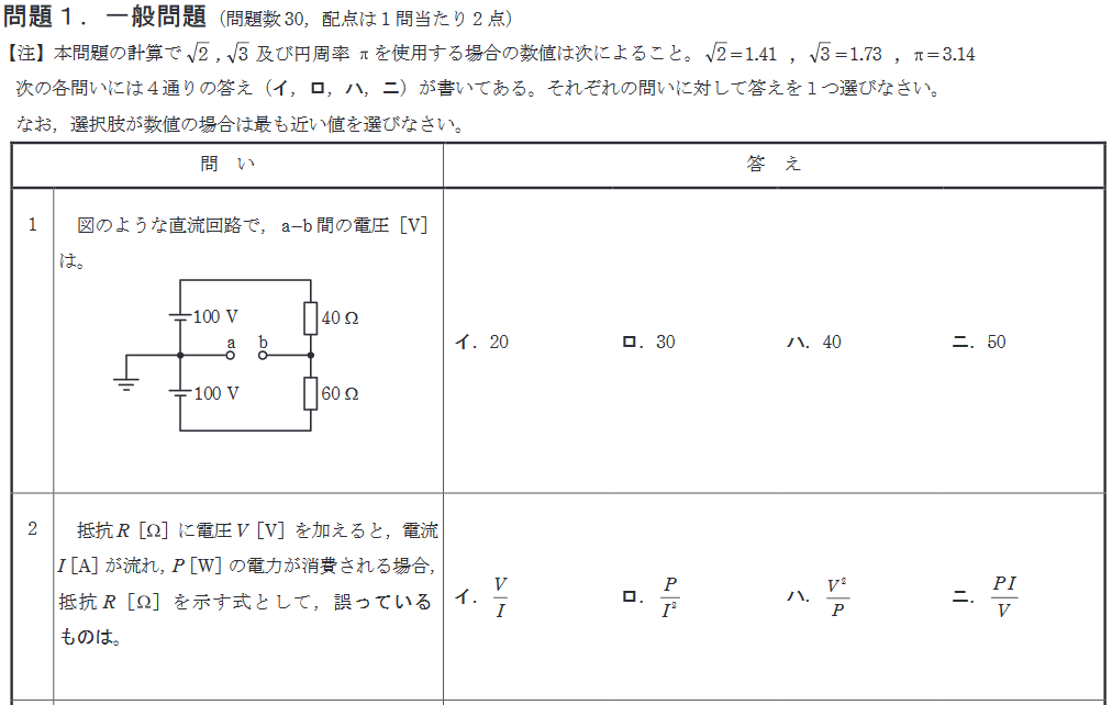 �ߋ��ɏo�肳�ꂽ����d�C�H���m�w�Ȏ����̖��i�����j