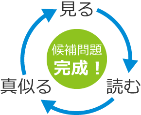 �ʐ^�����āA�ǂ�ŁA�^����ƌ����̉ۑ�������ł���