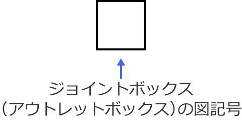 �W���C���g�{�b�N�X�i�A�E�g���b�g�{�b�N�X�j�̐}�L��