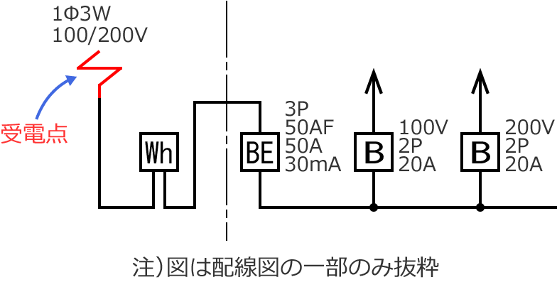 �z���}�Ǝ�d�_�̐}�L��