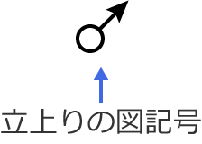 �����̐}�L��